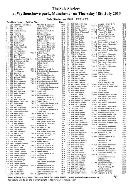 soft race results.